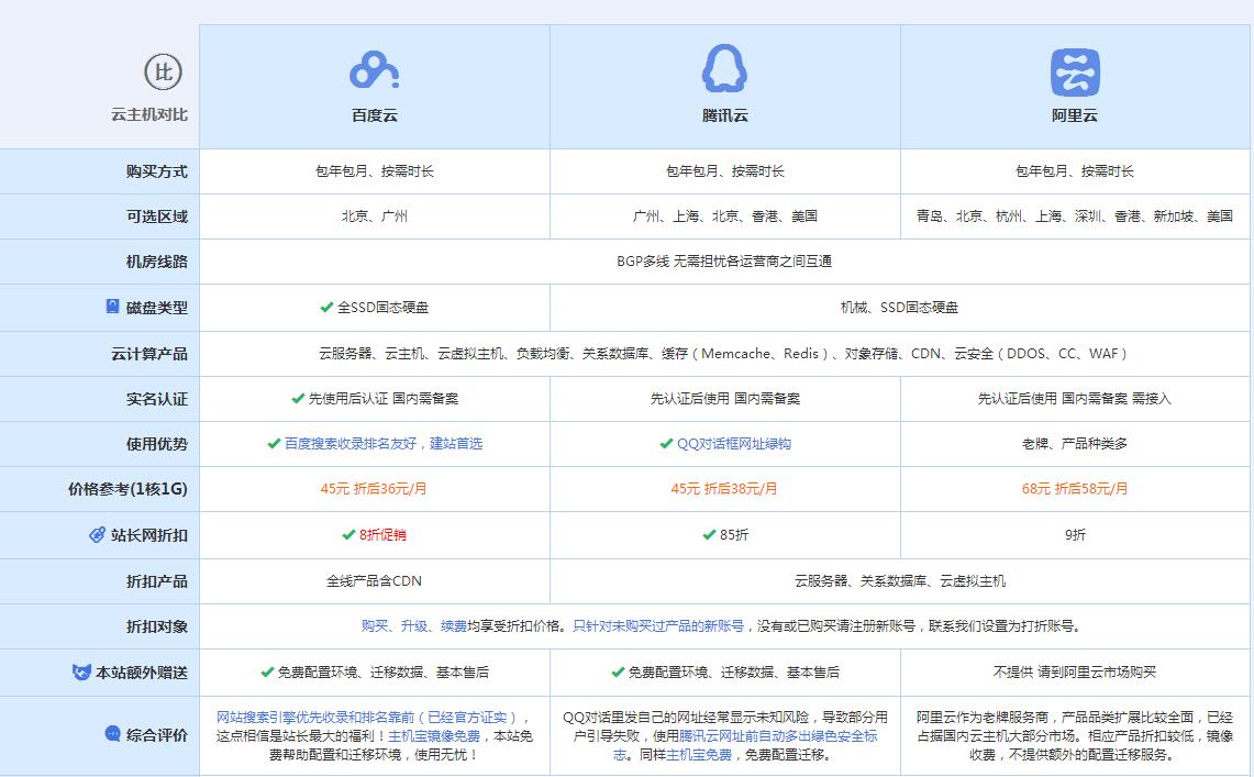 曲靖云主机代理对比.jpg
